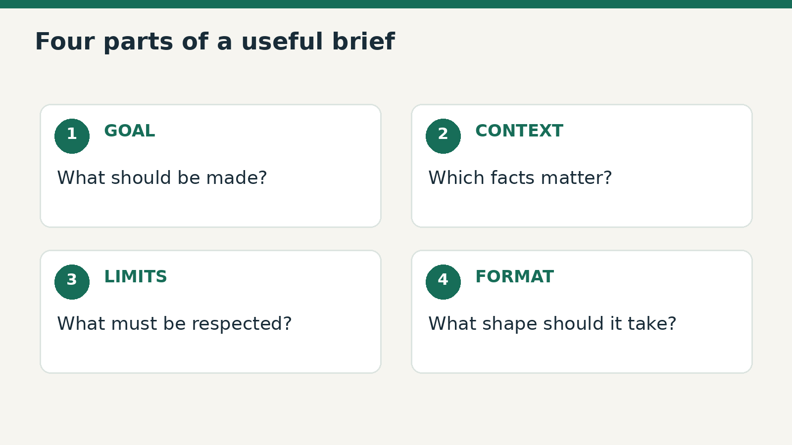Goal, context, limits and format: a practical editorial method, not a guarantee of correctness.