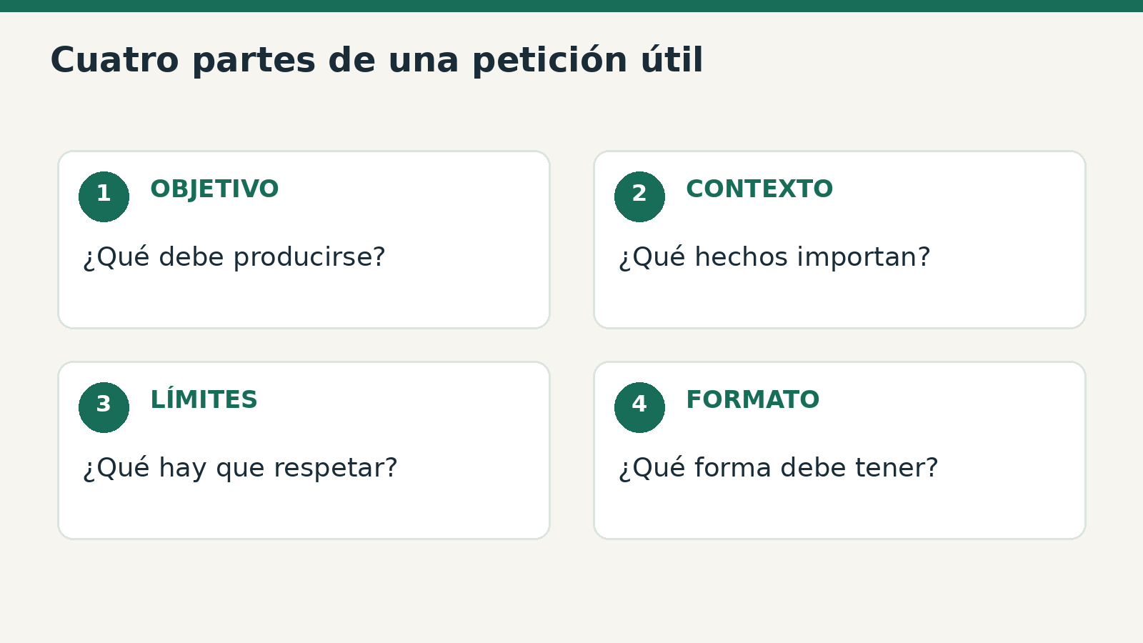 Objetivo, contexto, límites y formato: un método editorial práctico, no una garantía de exactitud.
