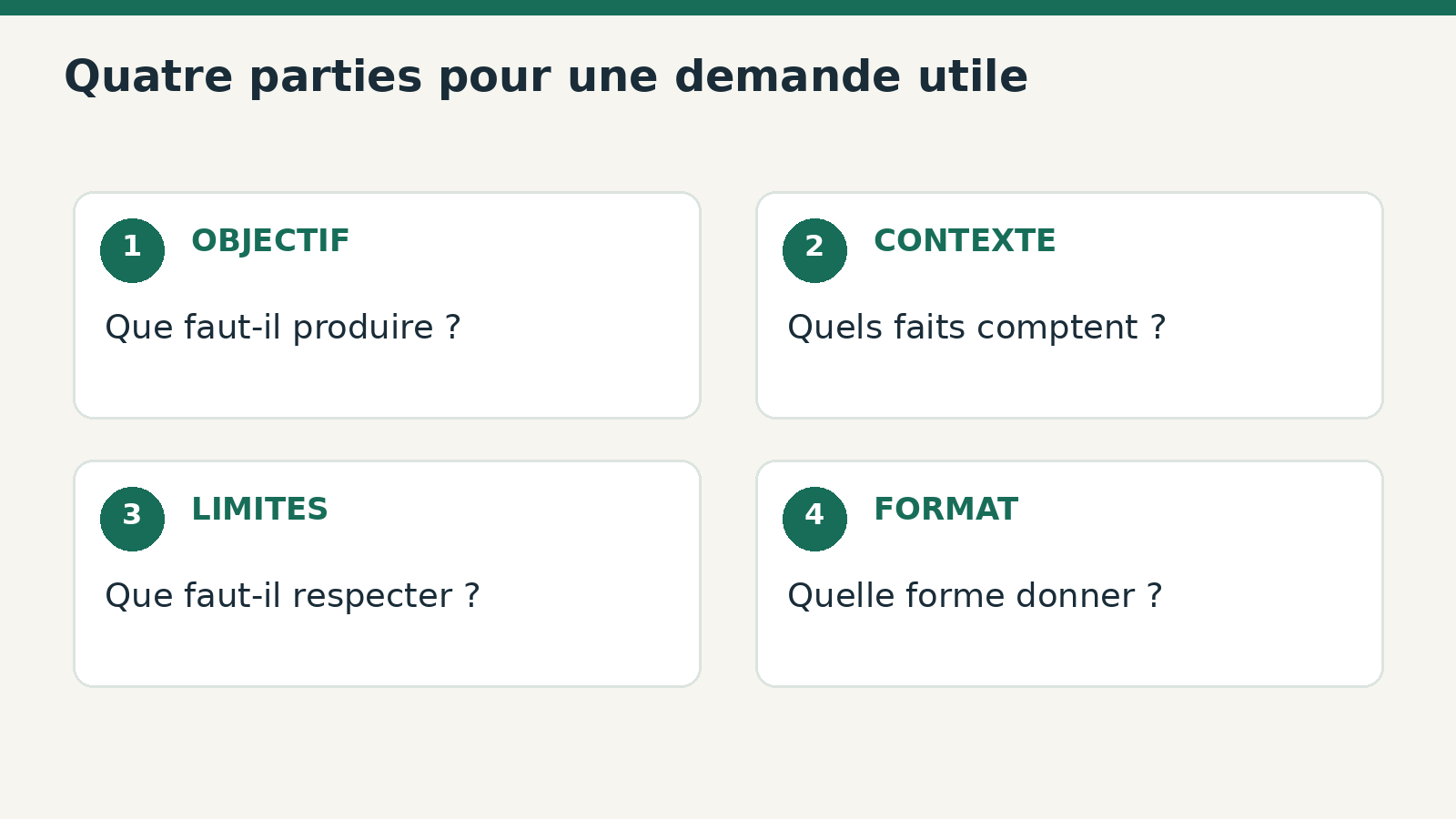 Objectif, contexte, limites et format : une méthode éditoriale pratique, sans garantie d’exactitude.