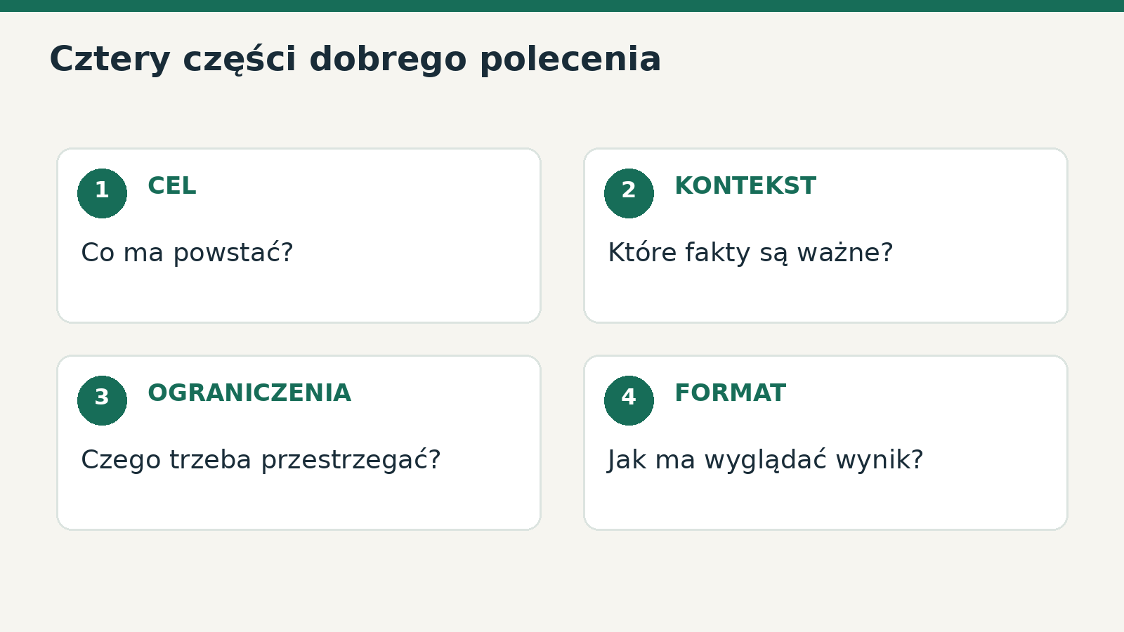 Cel, kontekst, ograniczenia i format: praktyczna metoda redakcyjna, nie gwarancja poprawności.