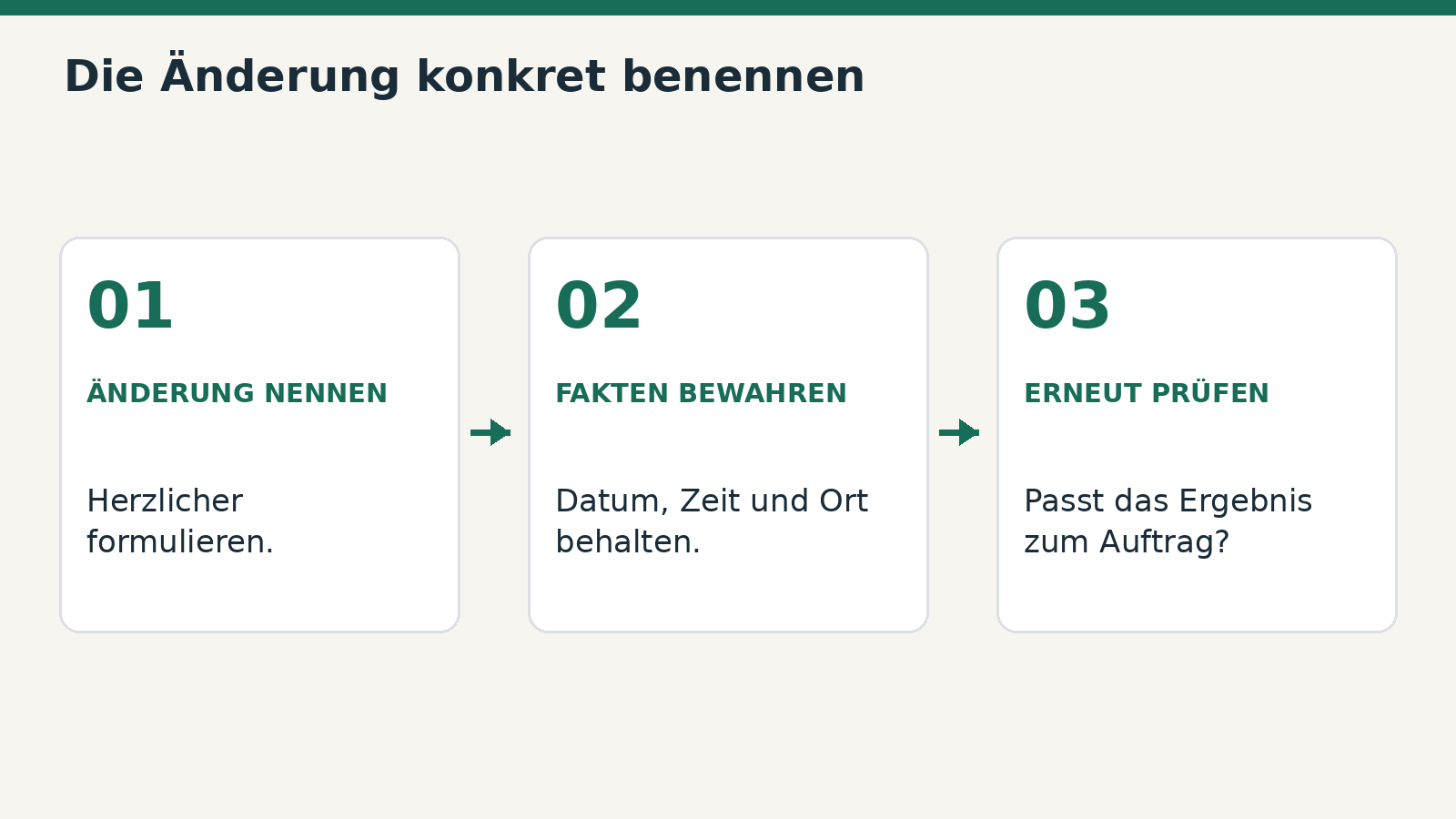 Eine gezielte Überarbeitung benennt Änderung, unveränderte Fakten und erneute Prüfung.