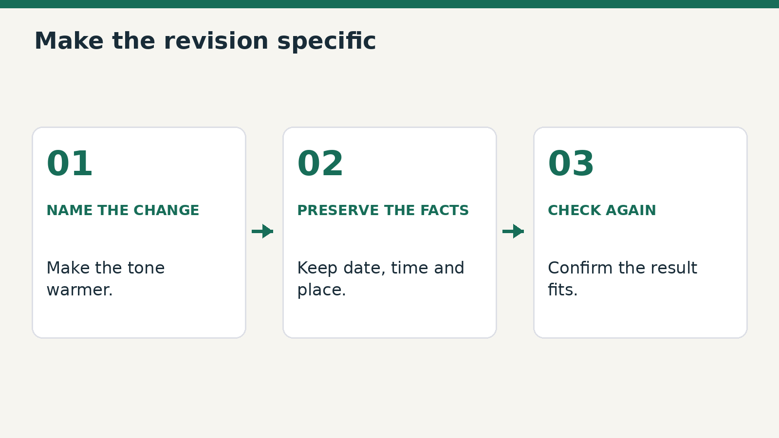A focused revision states what changes, what stays and what needs checking.