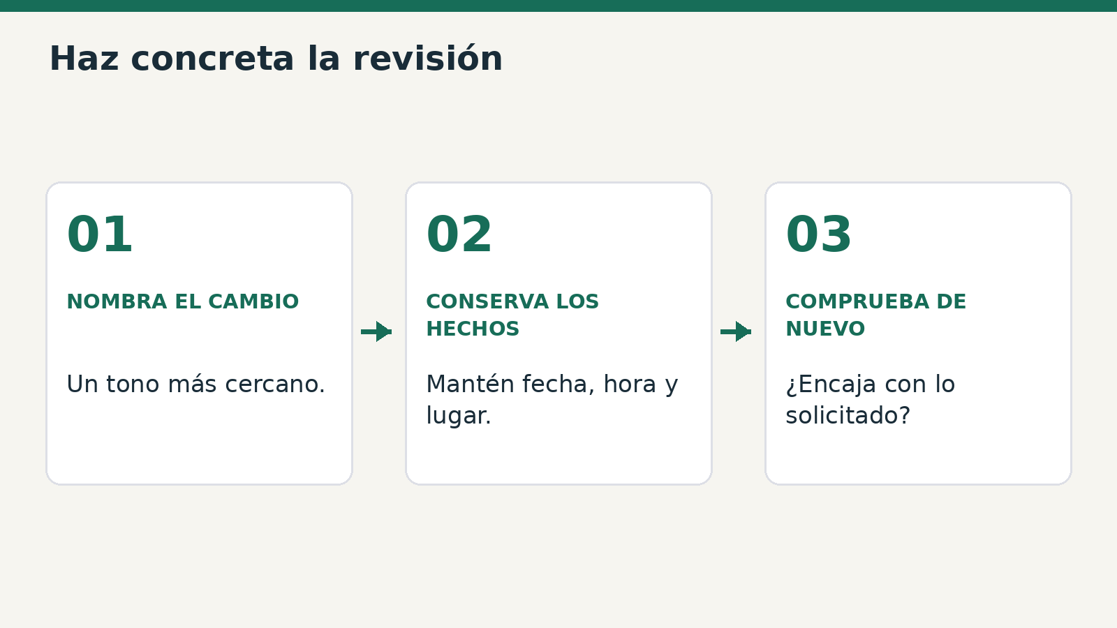 Una revisión concreta indica qué cambiar, qué mantener y qué comprobar.