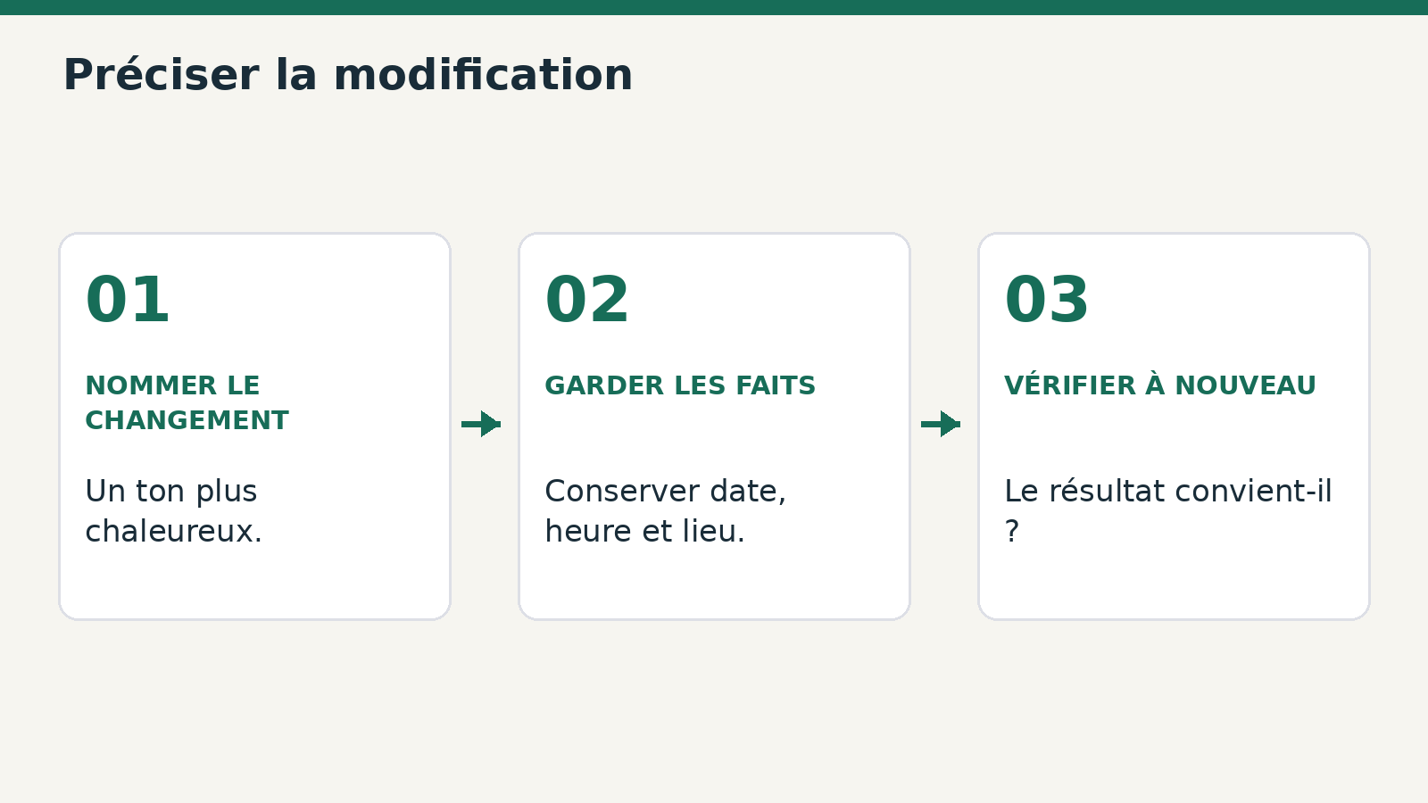 Une révision ciblée indique ce qui change, ce qui reste et ce qu’il faut vérifier.