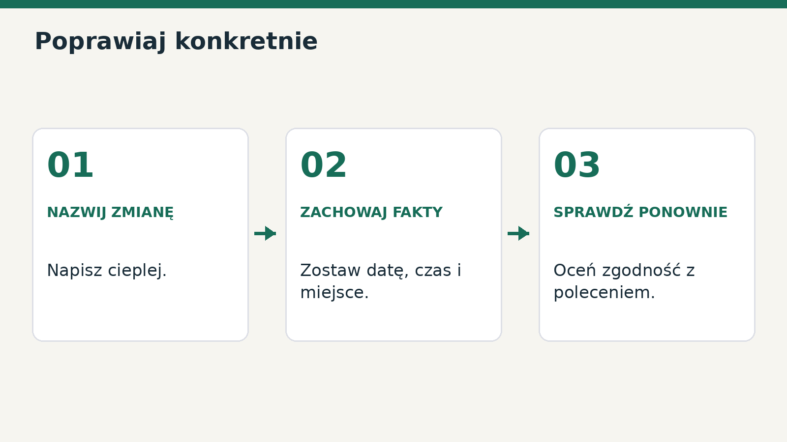 Konkretna poprawka określa, co zmienić, co zachować i co sprawdzić.