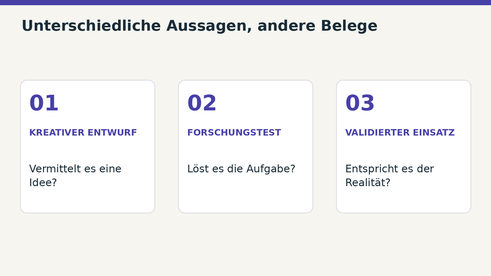 Ein überzeugendes Bild, ein Aufgabenergebnis und eine reale Validierung beantworten verschiedene Fragen. Redaktioneller Vergleich, keine Zertifizierungsskala.