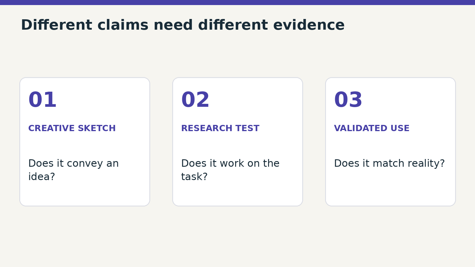 A convincing image, a task result and a real-world validation answer different questions. This is an editorial comparison, not a certification scale.