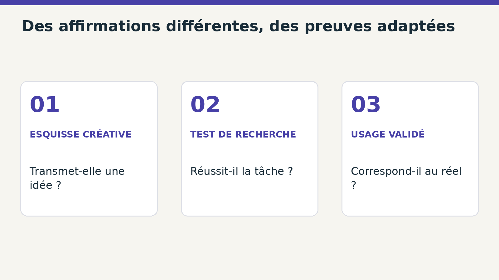 Une image convaincante, un résultat de tâche et une validation réelle répondent à des questions différentes. Comparaison éditoriale, pas échelle de certification.