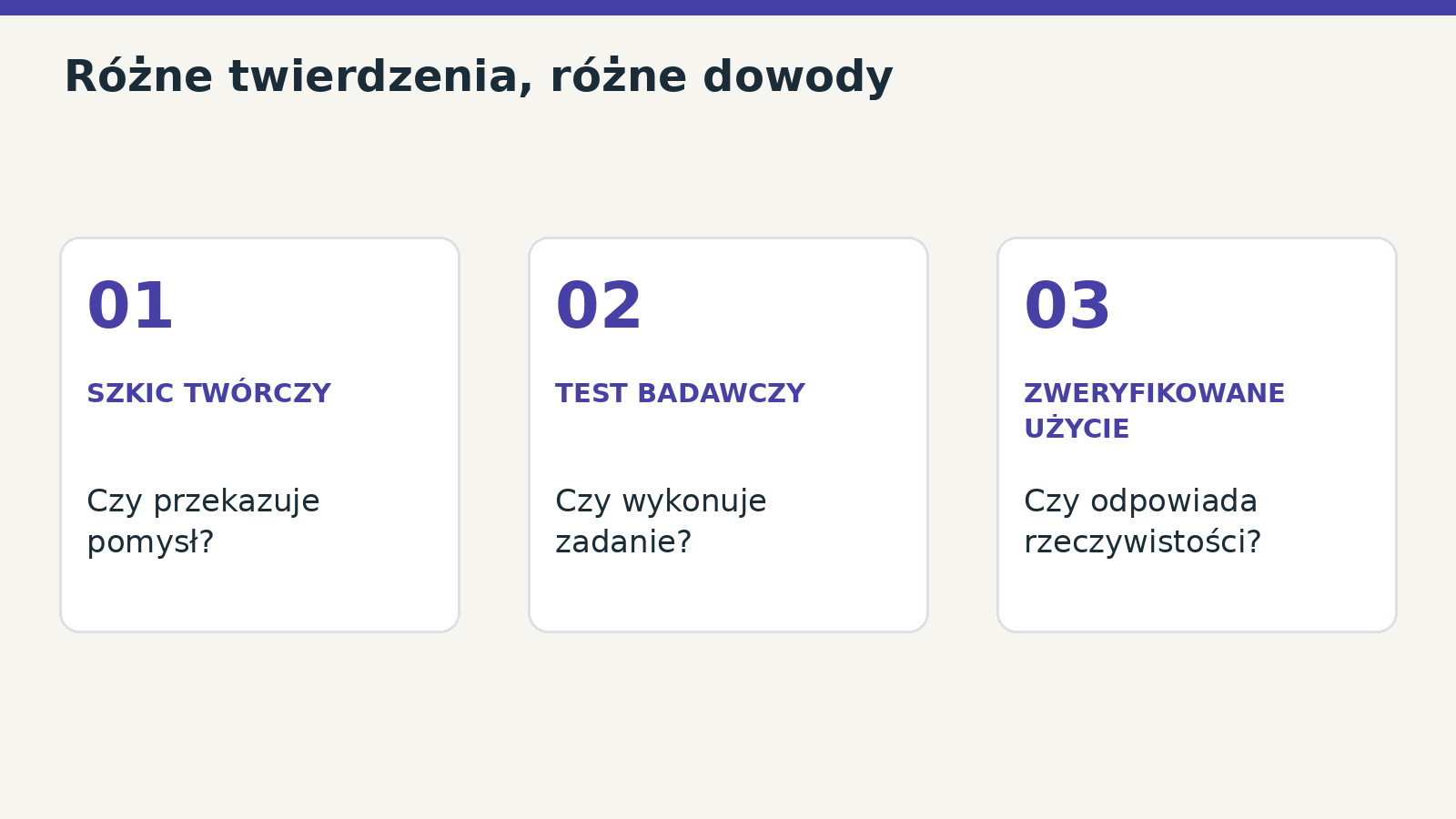 Przekonujący obraz, wynik zadania i walidacja w rzeczywistości odpowiadają na różne pytania. To porównanie redakcyjne, nie skala certyfikacji.